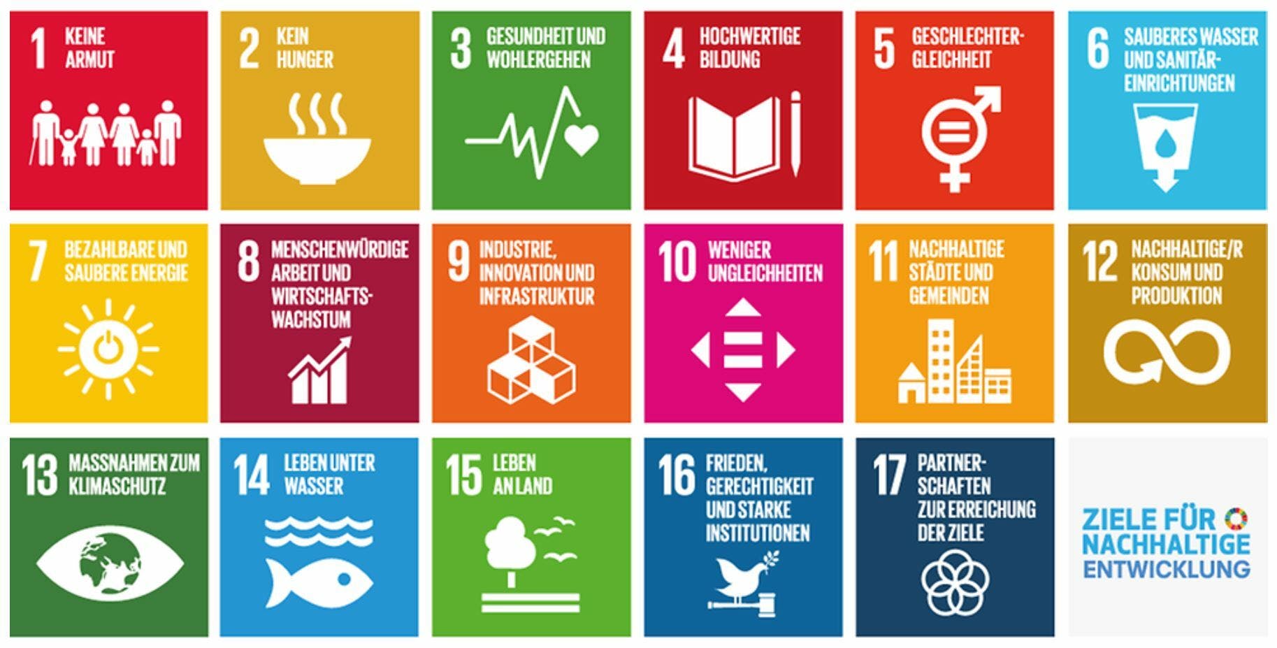Auf dem Bild sind alle 17 SDGs mit ihrem Titel, Symbol und eigener Farbe dargestellt.